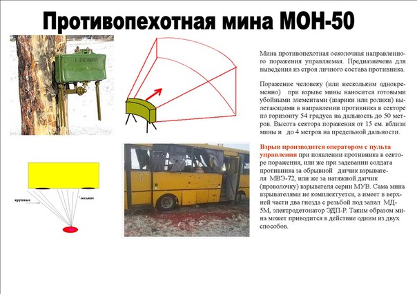 МОН 50