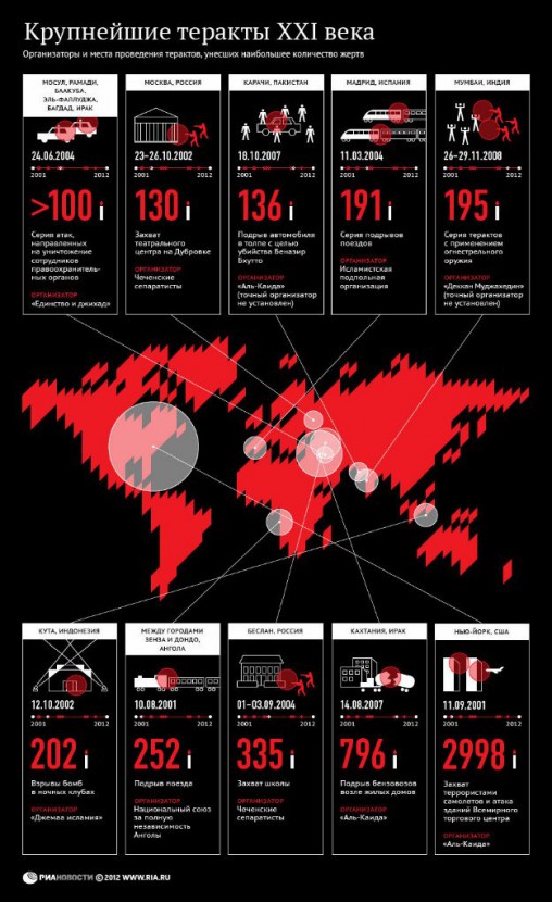 информационная война