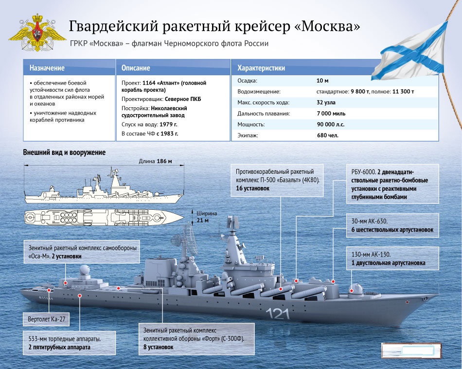 «Москва» и «Пытливый» примут участие в российско-китайских учениях