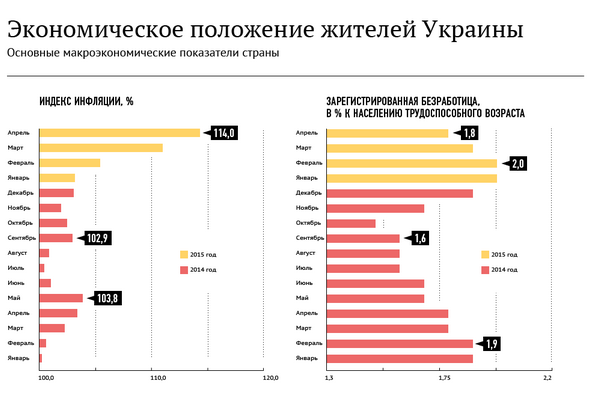 эконом положение