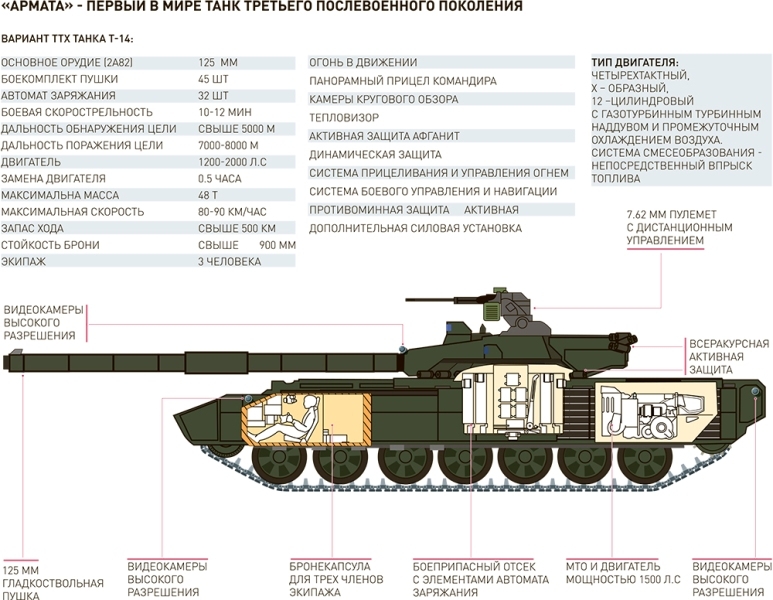 армата