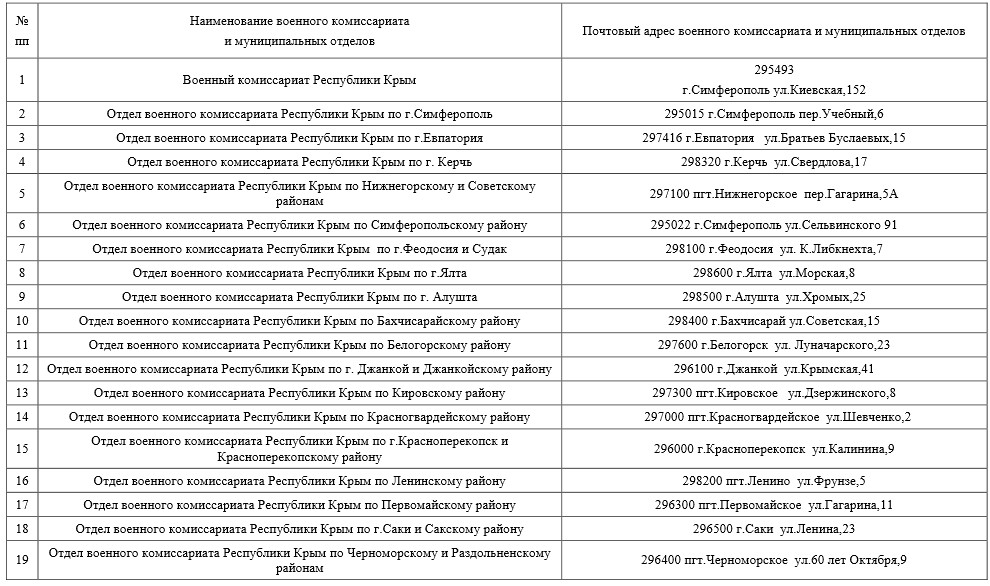 Адрес сайт военкомата. Списки для военкомата. Список военкоматов Москвы.