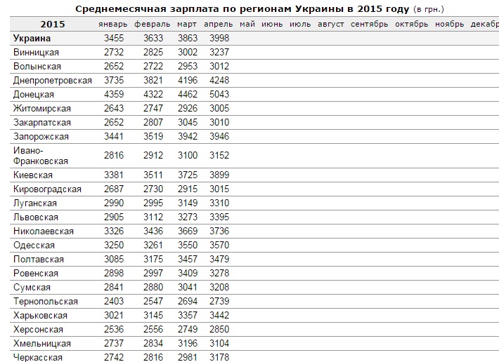 тарифы на ЖКХ на Украине поднимуться