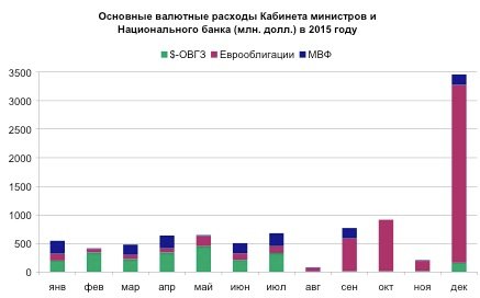 диаграмма