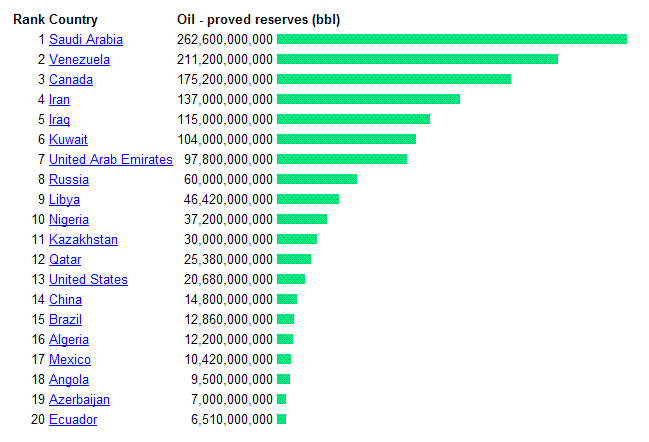 нефть 1