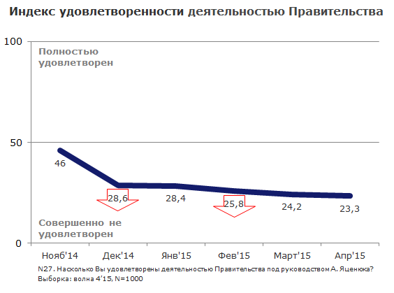 деятельность правительства 