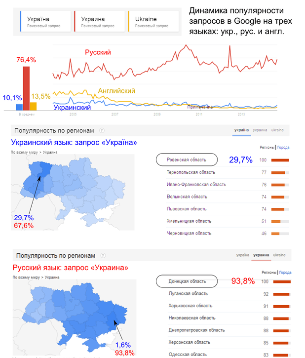 аналитика