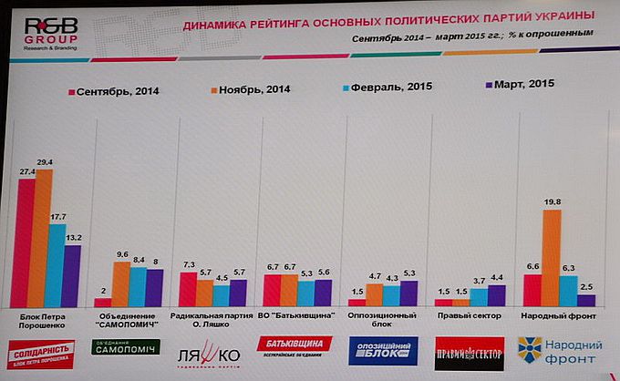 партии Украины