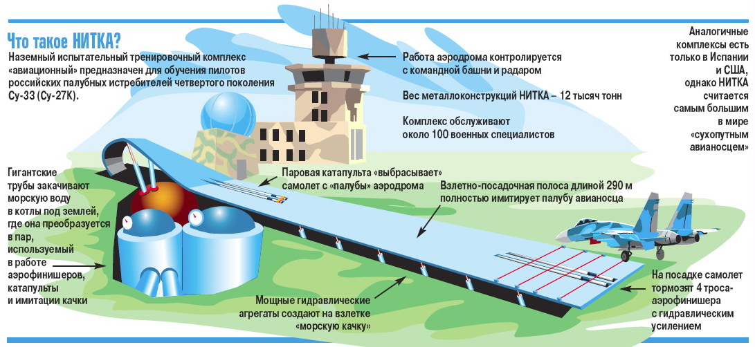 НИТКА (Наземный испытательный тренировочный комплекс авиационный)