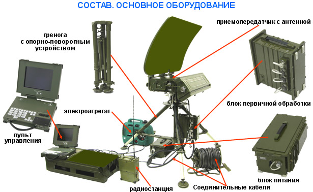 портативная РЛС разведки огневых позиций минометов «Аистенок»