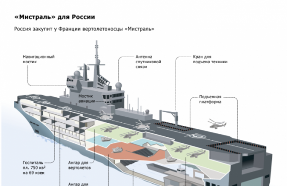 Мистраль для России