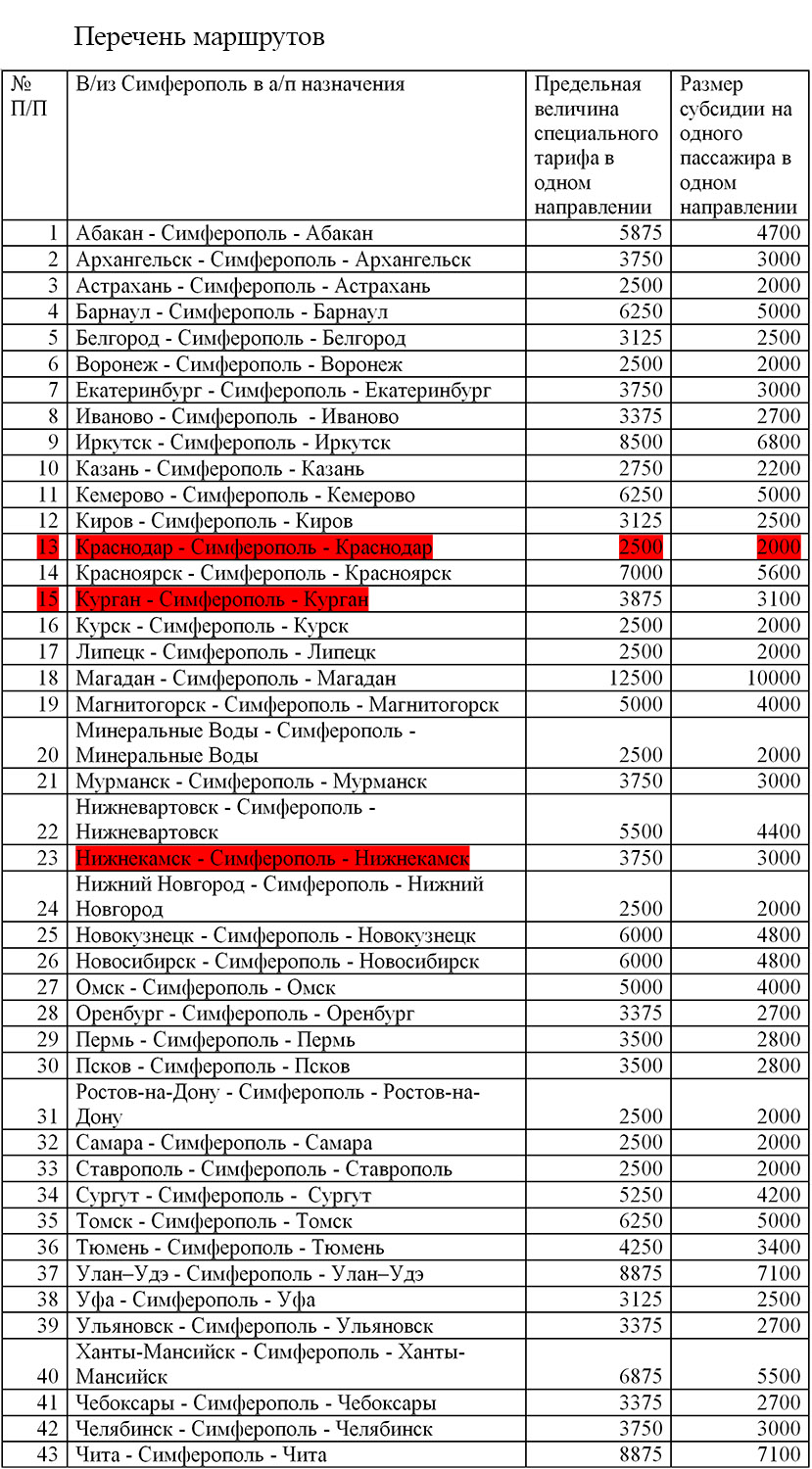 По льготным билетам в Крым можно будет долететь из 43 городов России 