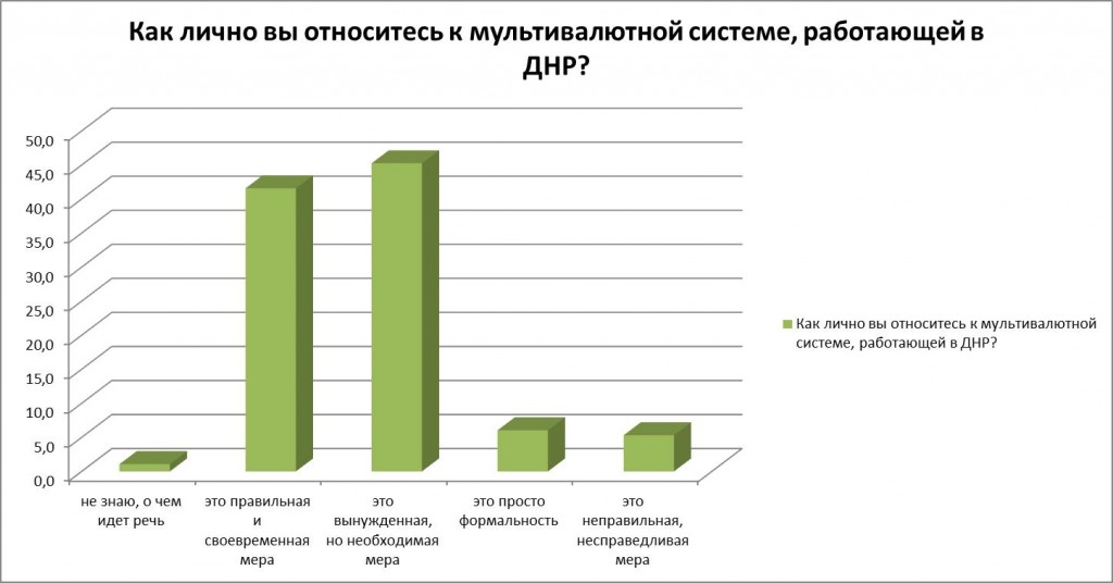  мультивалютная система 