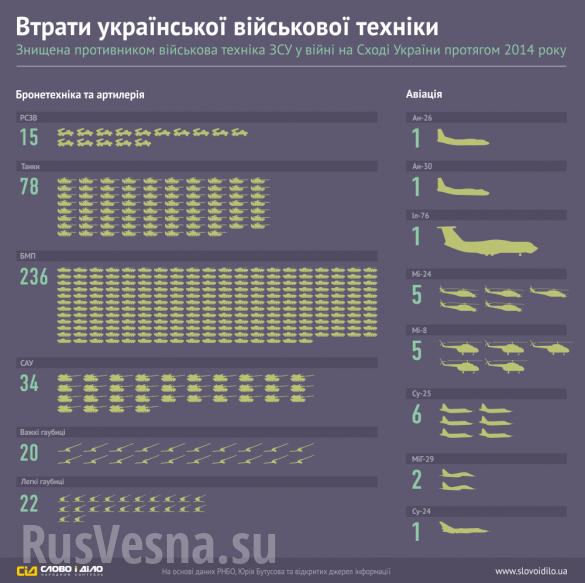 инфографика потерь ВСУ