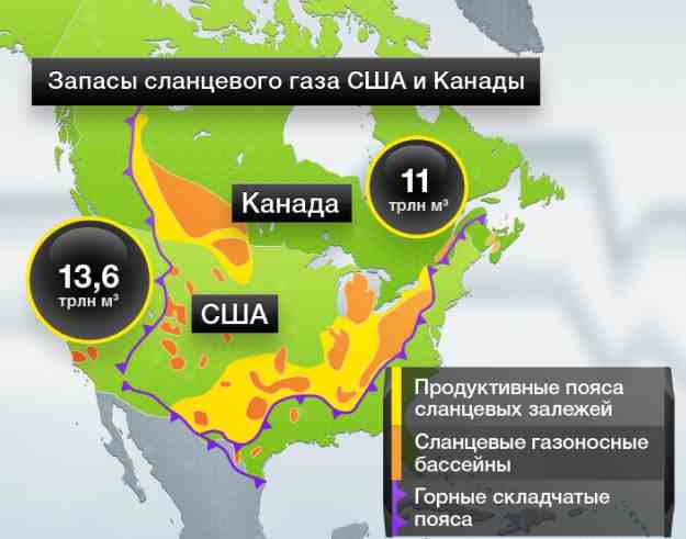 запасы нефти