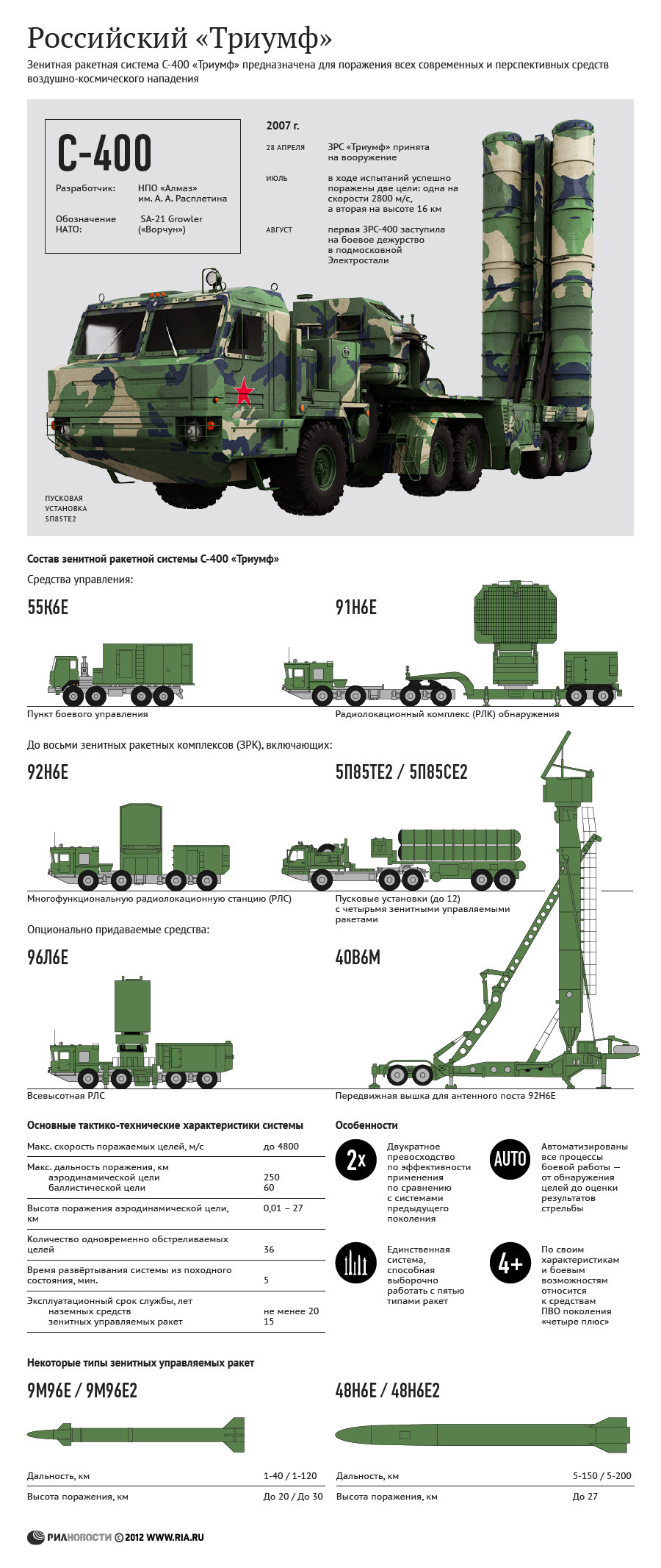 С-400 Триумф