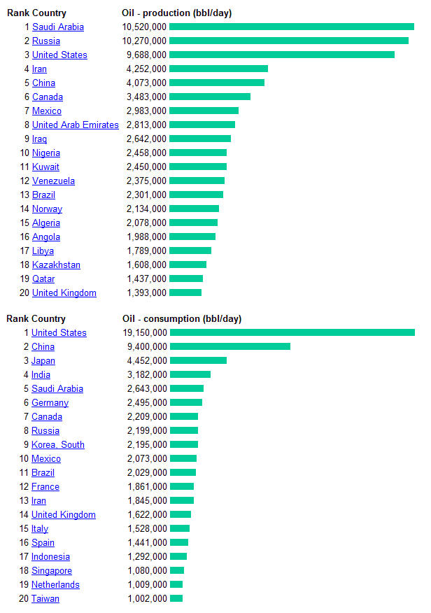 нефть 2