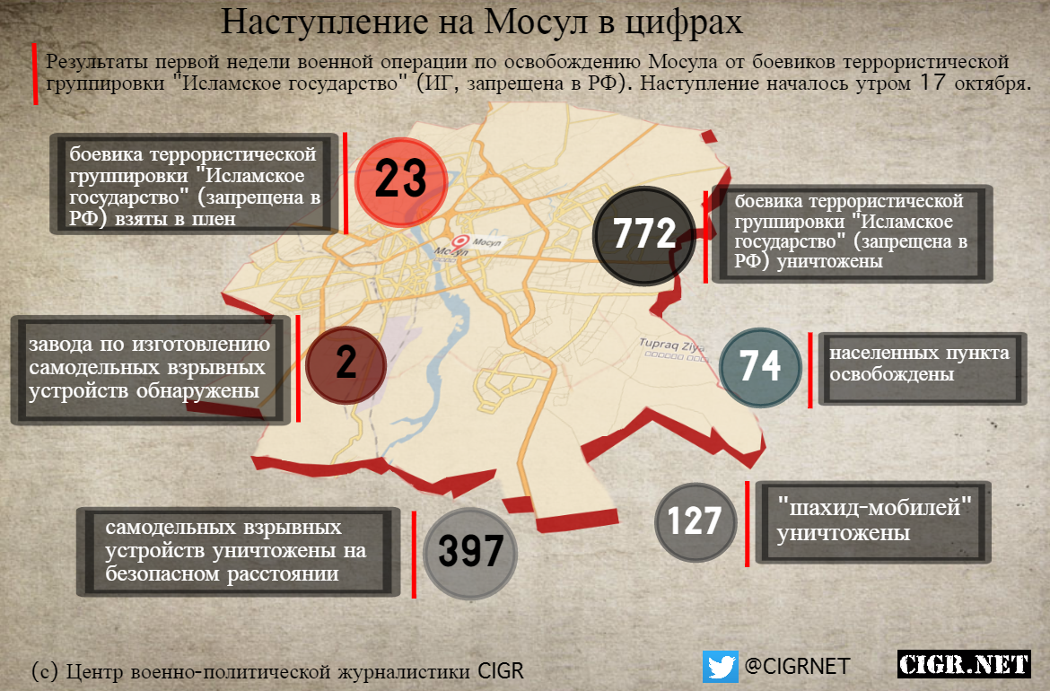 Результат наступления. Запрещенные террористические группировки. Террористические группировки запрещенные в России. Террористические группировки список. Леворадикальные террористические группировки.